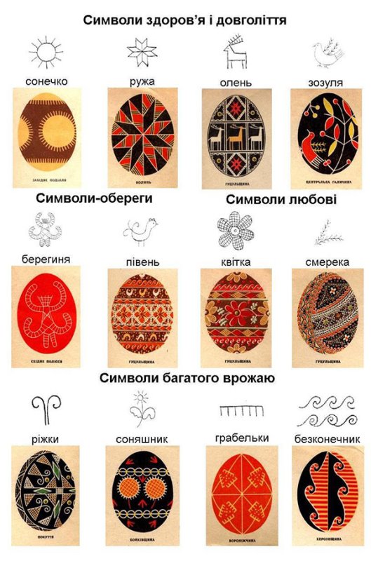 Про що розповість українська писанка: що означають знаки та символи на  писанках